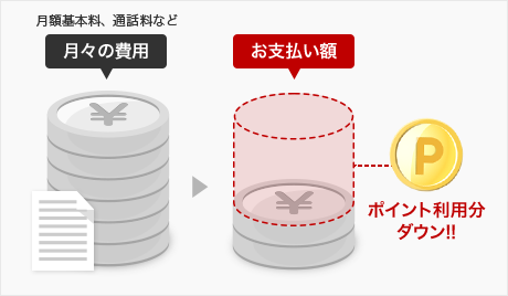 ポイント払いの図